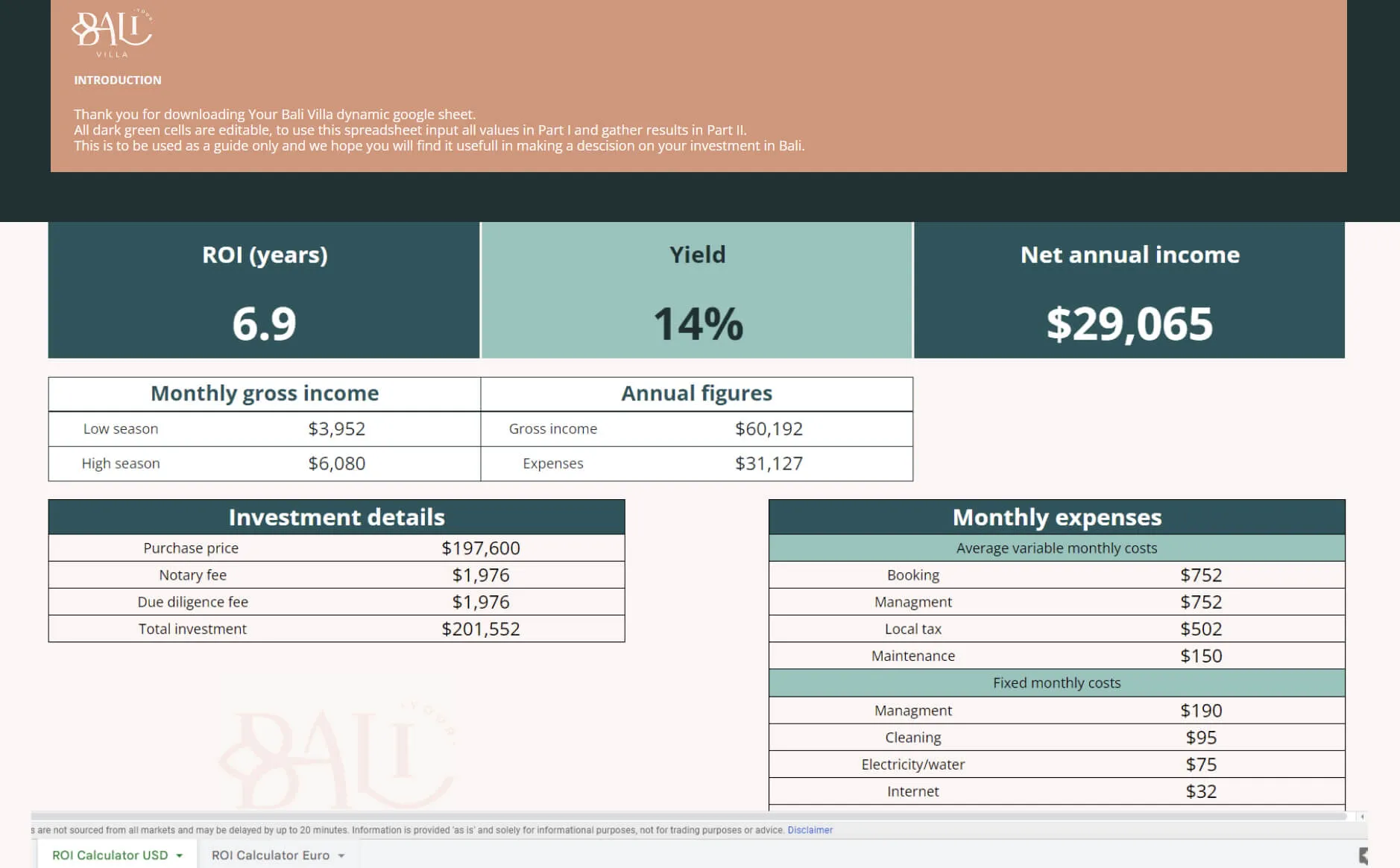 Your Bali Villa ROI calculator